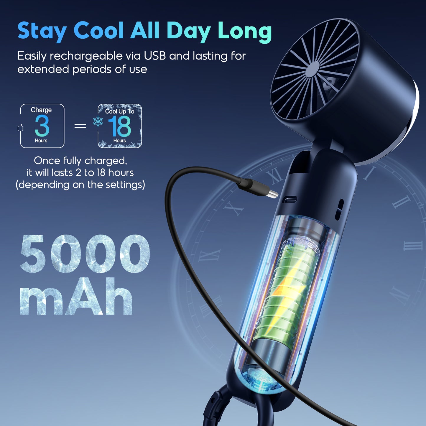 Hotsales Portable Handheld Fan, Powerful Hand Held Mini Fan, 3 Speed USB Rechargeable 5000mAh Battery Operated Fan, LED Display, Cooling Personal Fan Gifts for Women, Men, Travel, Camping, Outdoor